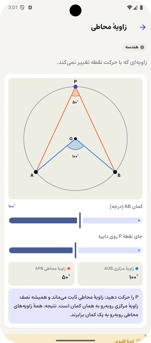 آزمایشگاه زاویهٔ محاطی در برنامه