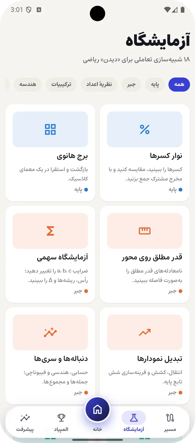 فهرست آزمایشگاهها، دستهبندیشده بر اساس مبحث